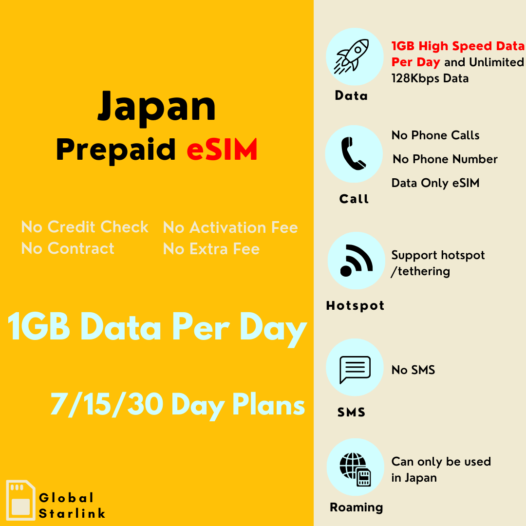 Japan Prepaid eSIM