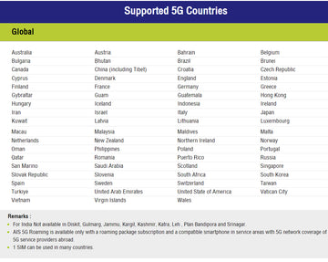 Africa Prepaid Travel eSIM card