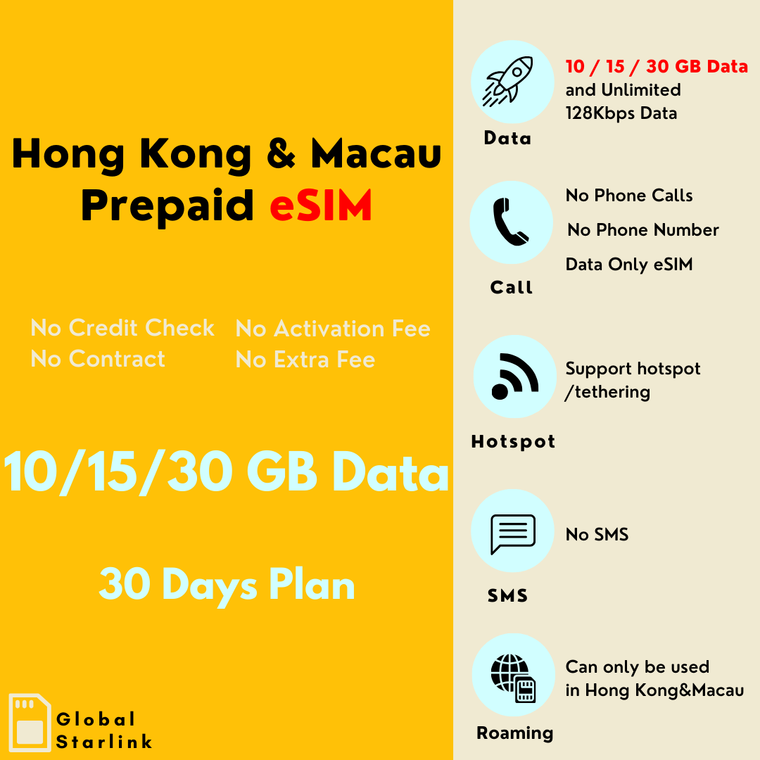 Hong Kong Travel eSIM Plans