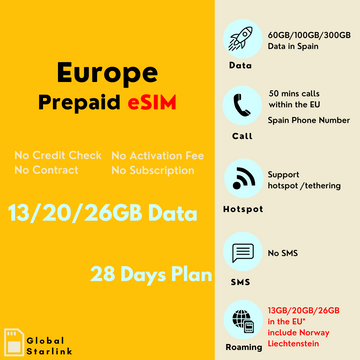 Europe Prepaid Travel eSIM Card - Orange