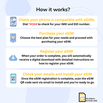 Canada Travel eSIM Card 25GB Data - AT&T