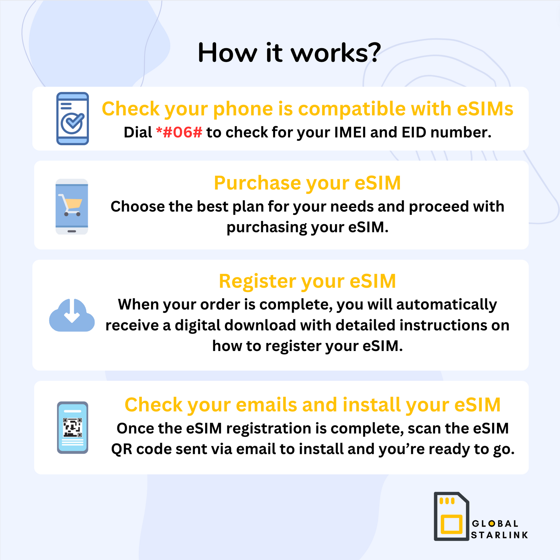 UK & Europe Prepaid Travel eSIM Card 1GB Per Day - Three (Data Only) - G-Starlink