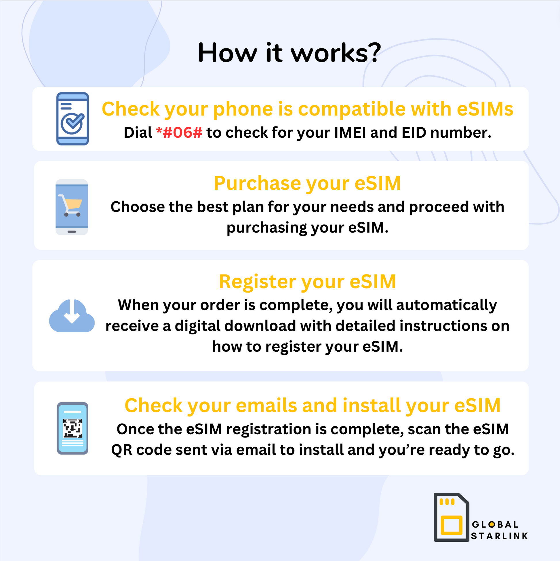 South East Asia Prepaid Travel eSIM Card 30GB 30 Days (Data Only) - G-Starlink