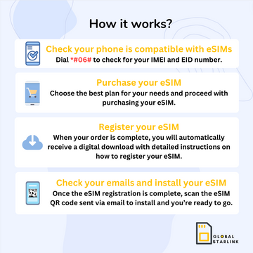 Vodafone Australia Network Prepaid eSIM