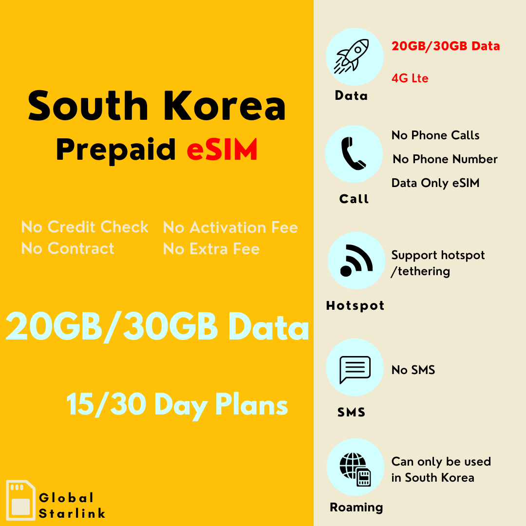 South Korea Prepaid Travel ESIM Card 30GB/20GB Data- SK Telecom (Data