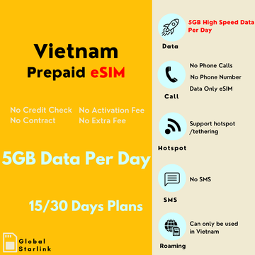 Vietnam Prepaid Travel eSIM Card